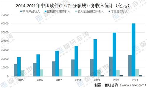 2021年中國軟件產業發展現狀分析