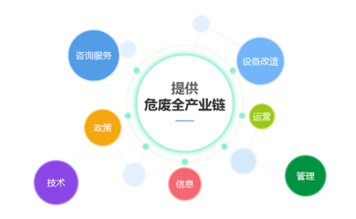 信息技術(shù)咨詢服務(wù)的價值與發(fā)展前景