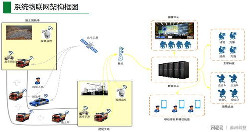 渣土車智能監(jiān)控安全管理系統(tǒng)與智能停車場管理系統(tǒng)軟件功能詳解